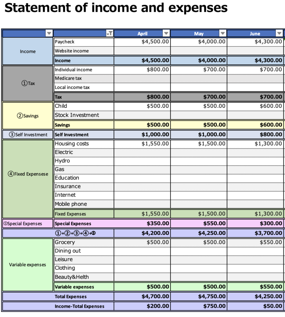 household budget actual excel