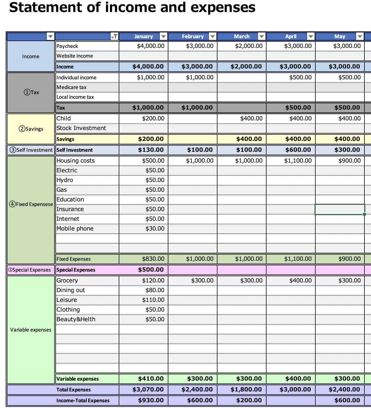 [2024]Budget tracker