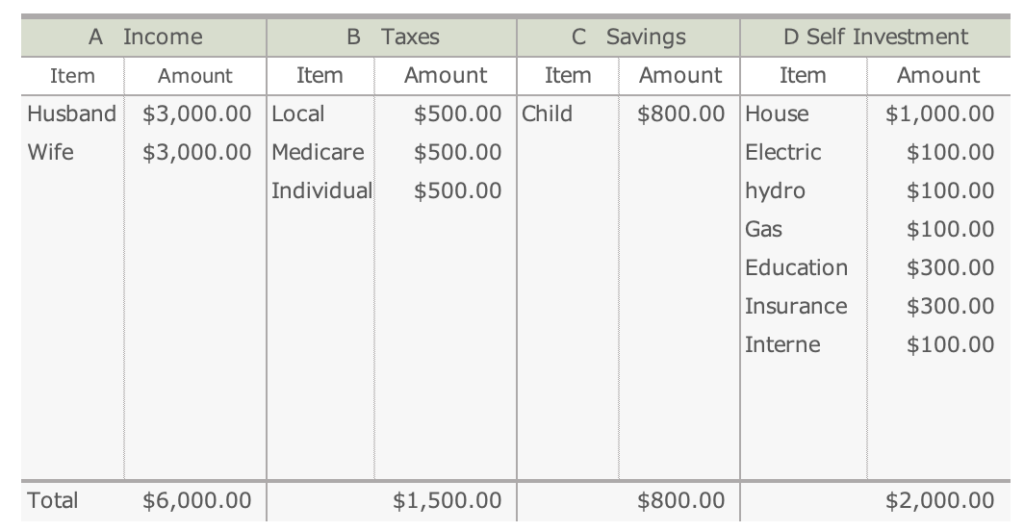 Budget tracker,Money tracker