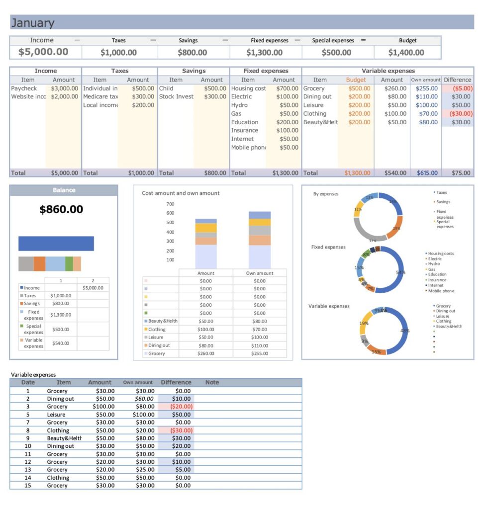 Kakeibo Finding Your Axis in Excel (Free Template) - Kakeibo Life