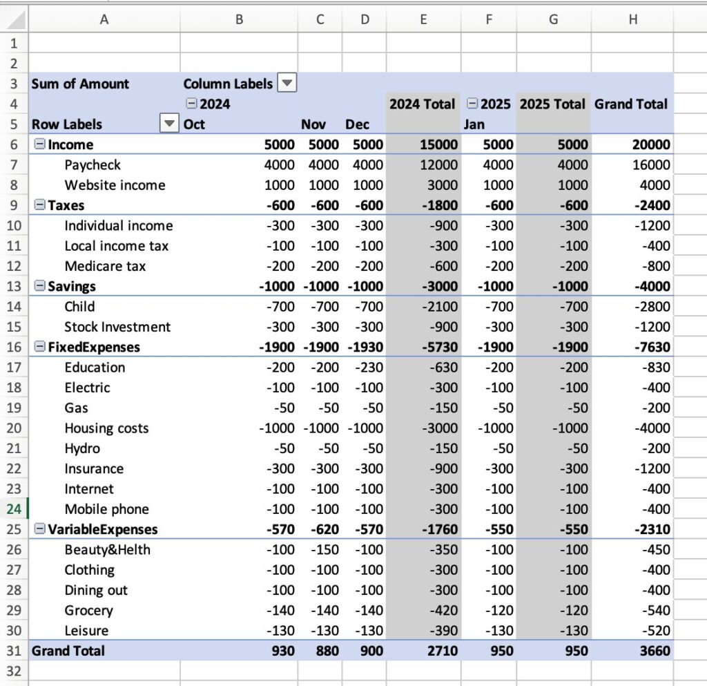 How To Create A Table Template In Excel at Josephine Randle blog