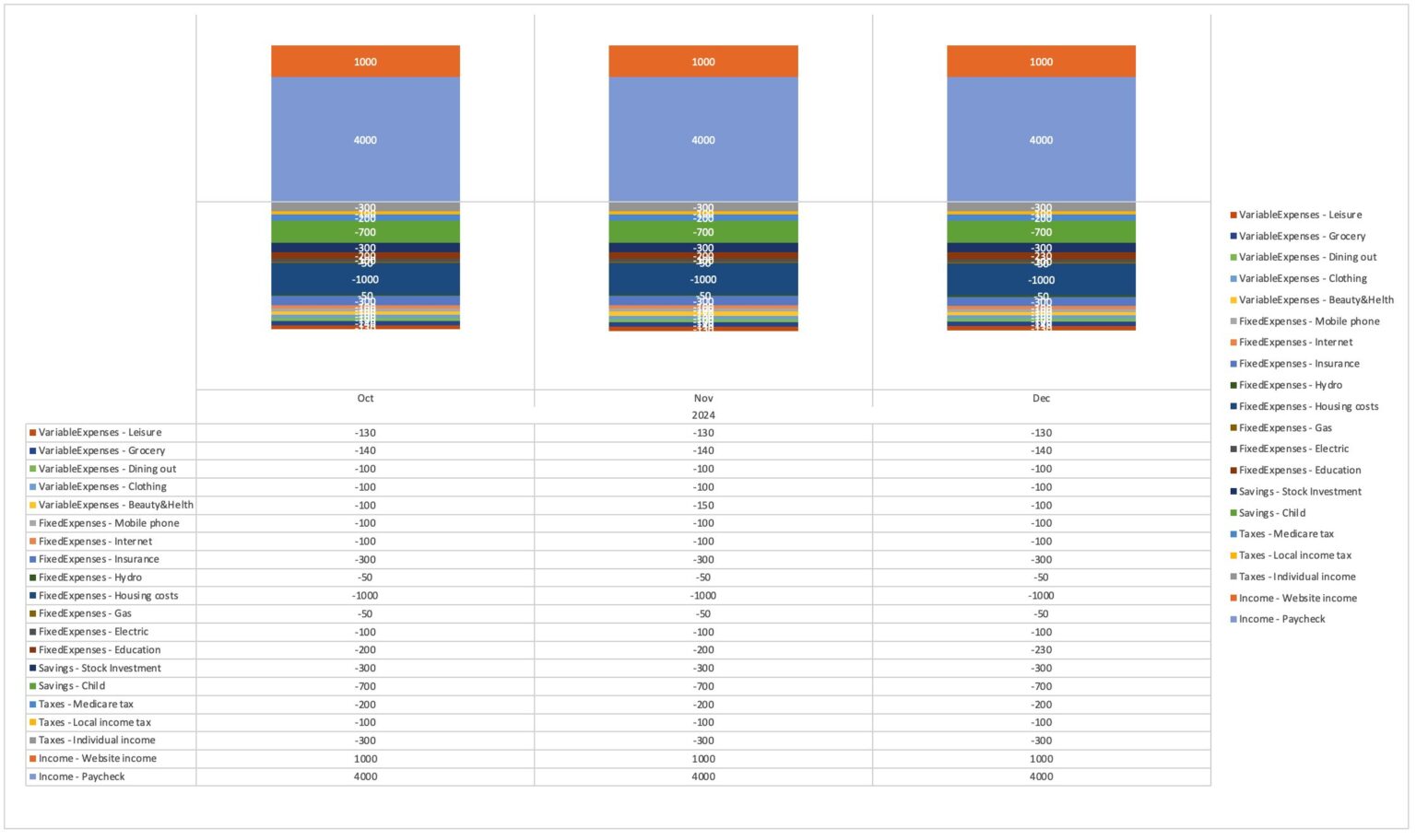 [Excel version] How to create a pivot table Kakeibo (sample template ...