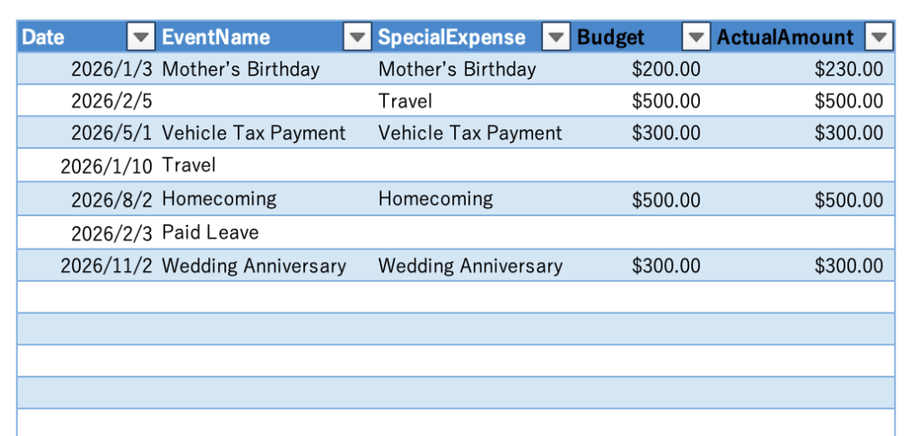 Visualize Your Annual Expenses| Stop “Unexpected Spending” Before It ...