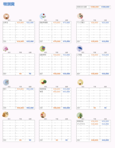 家計簿に特別費の項目って必要 無料フォーマットあり Ari Mamaの家計管理