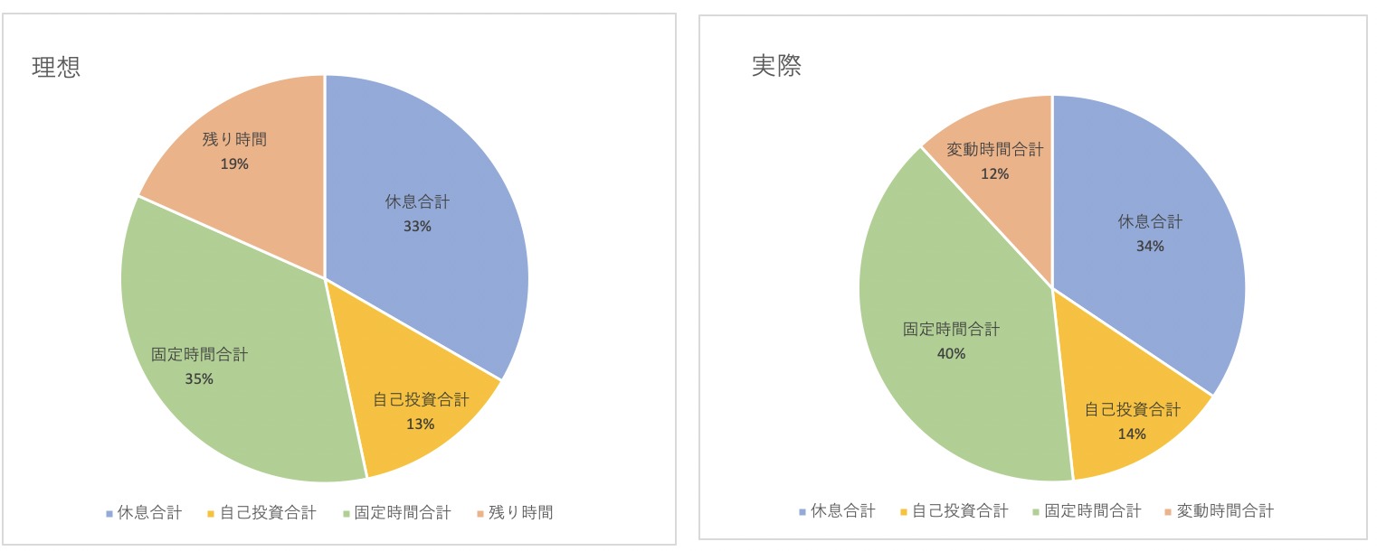 時間 円 グラフ (98) 사진