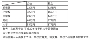 ワクワクする 未来逆算のライフプラン表 を作ろう エクセル無料テンプレートあり Ari Mamaの家計管理