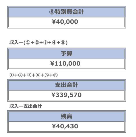 2022年度版]エクセル家計簿が続かなかった人にお勧めテンプレート(無料