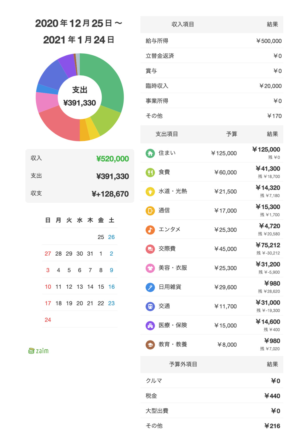 家計簿アプリ｢Zaim｣記録だけじゃない‼家計の改善を徹底的にサポート - ari-mamaの家計簿