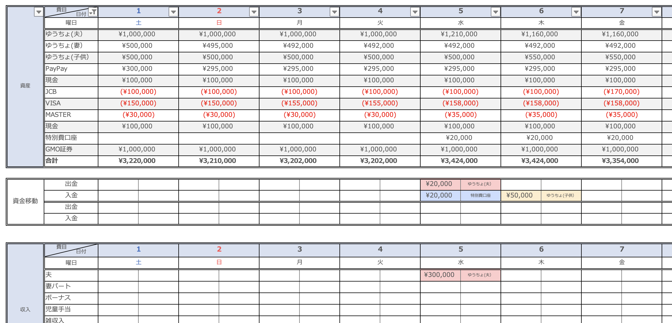 家計簿ですべてのお金を管理したい人におすすめ‼資産とお金の流れがひと目で分かるエクセル家計簿(無料テンプレートあり) - ari-mamaの家計簿