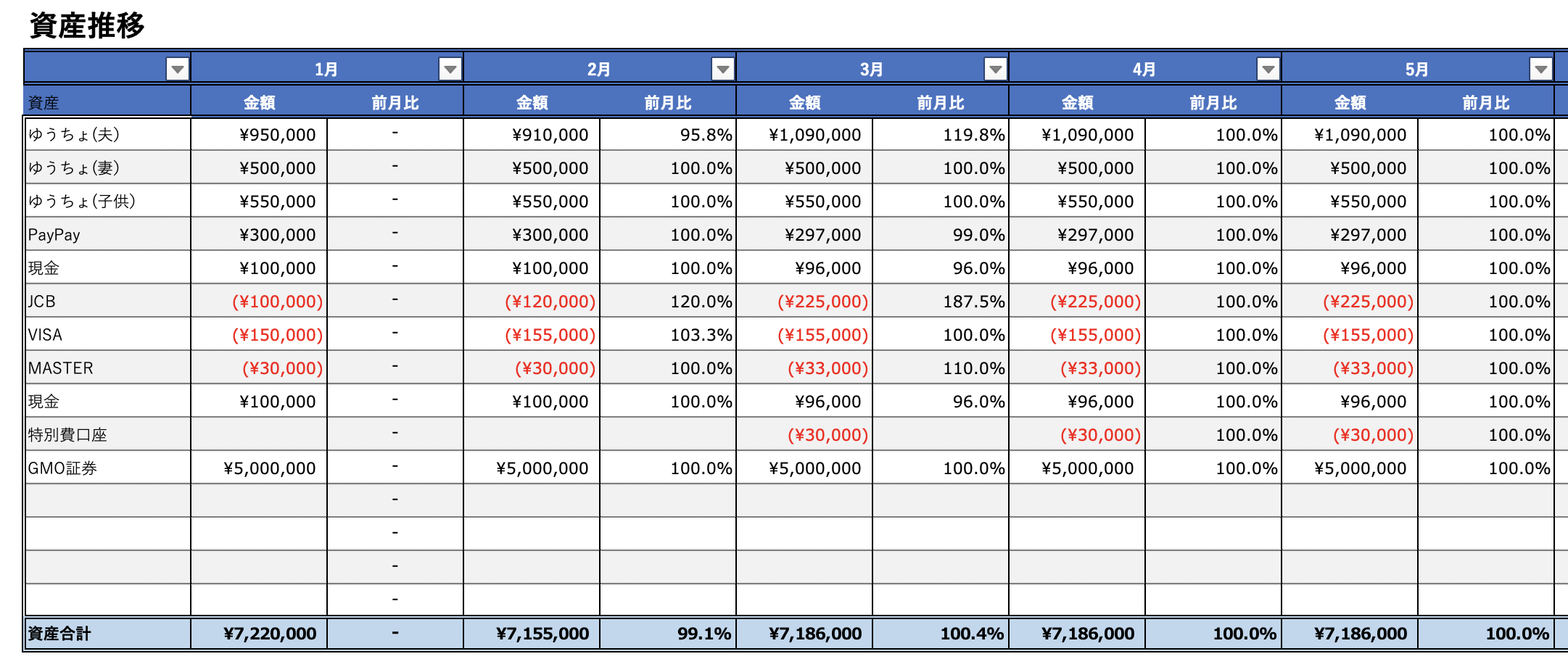 家計簿ですべてのお金を管理したい人におすすめ‼資産とお金の流れがひと目で分かるエクセル家計簿(無料テンプレートあり) - ari-mamaの家計簿