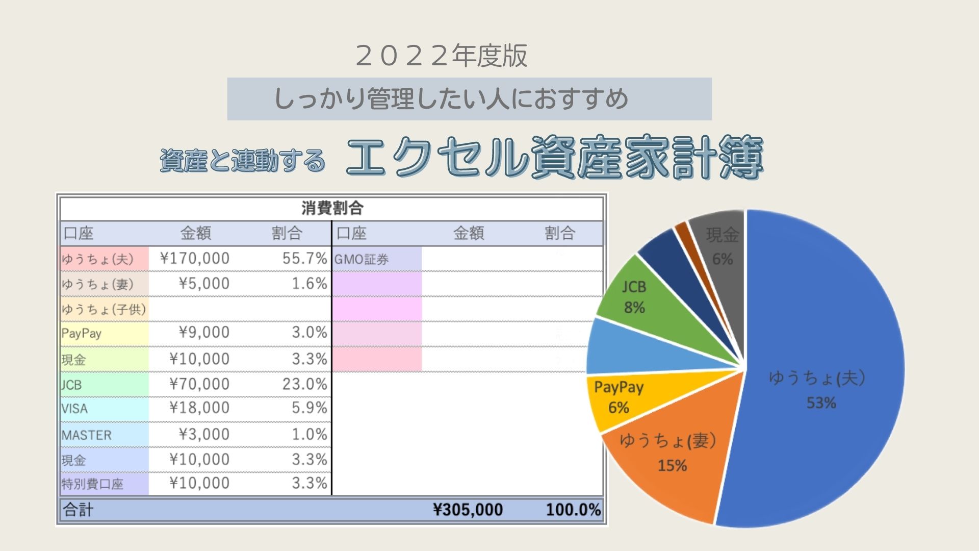 22年度版 家計簿ですべてのお金を管理したい人におすすめ 資産とお金の流れがひと目で分かるエクセル家計簿 無料テンプレートあり Ari Mamaの家計簿