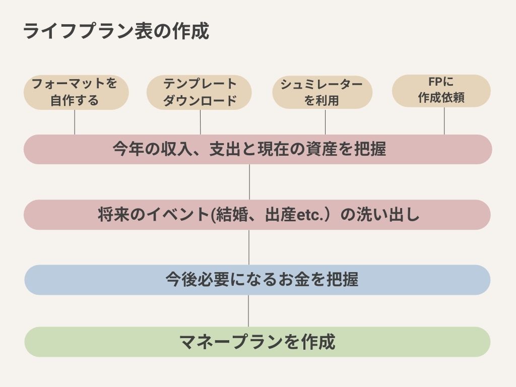 かんたん すぐできる 家計改善 のためのチェックリスト Ari Mamaの家計簿