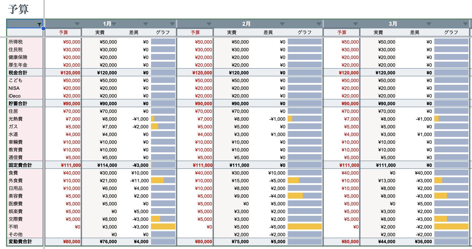 家計簿テンプレート｜資産も見える化できるGoogleスプレッド家計簿