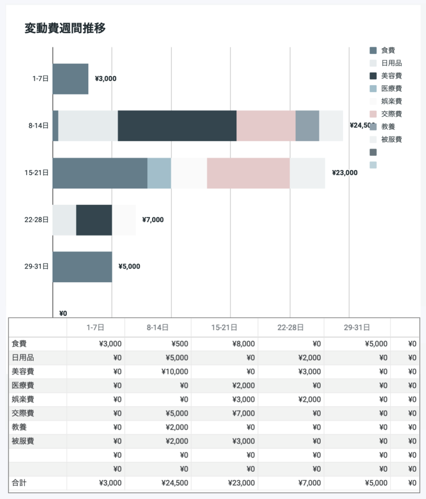 サブ項目までしっかり管理！家計と資産状況が分かるスプレッド家計簿テンプレート - ari-mamaの家計簿