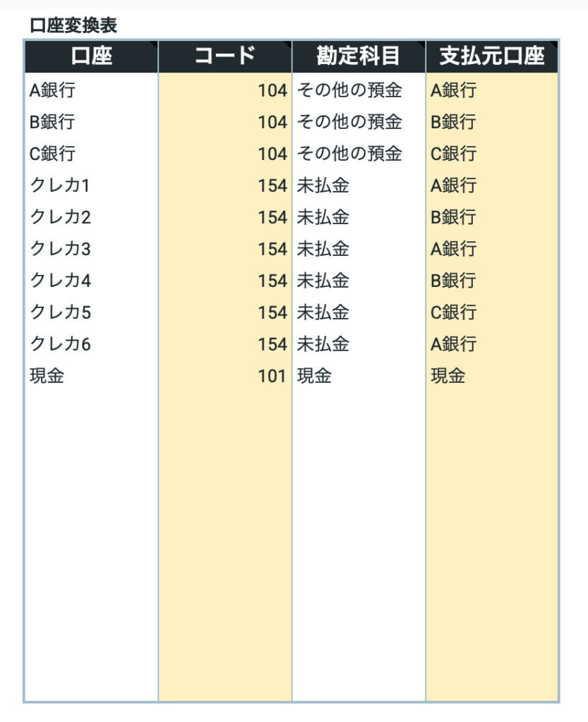 税理士が監修!!【仕訳帳が自動で作れる】確定申告対応の帳簿テンプレートを無料で公開中！ - ari-mamaの家計簿